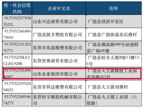 廣饒輪胎巨頭，徹底消失…