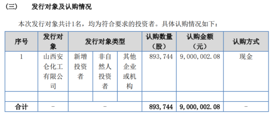 北化高科定向發行89.37萬股股份 募資總額900萬元 北化高科定向發行89.37萬股股份 募資總額900萬元