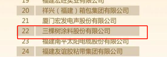 2022福建省制造業民營企業50強榜單中三棵樹涂料股份有限公司位列22位。