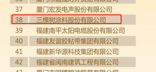 2022福建省民營企業100強名單中三棵樹涂料股份有限公司位列38位