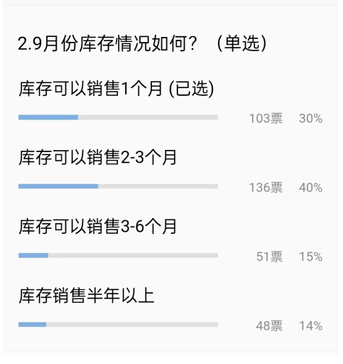 未來價格、市場預測