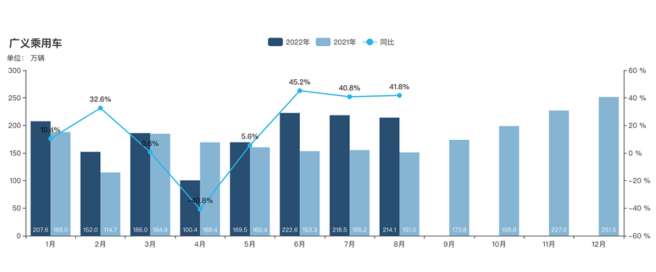 40%以上增長(zhǎng)！中國(guó)半鋼胎迎來(lái)牛市！