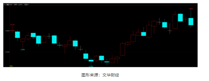 盤點(diǎn)假期數(shù)據(jù) 10月滬膠能否開門紅？