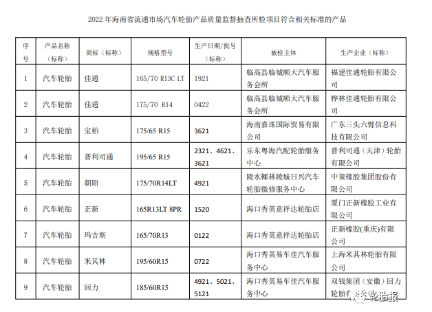海南省抽查10批次輪胎產品，1批次不合格