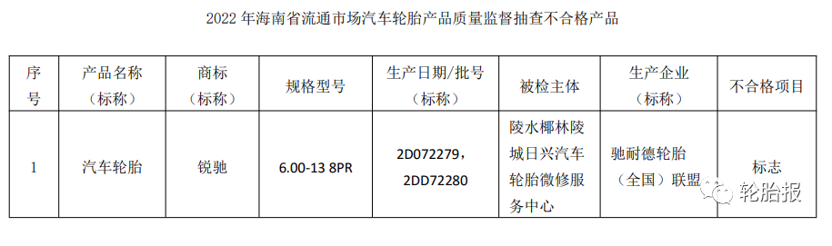 海南省市場監管局網站公布2022年海南省流通市場汽車輪胎產品質量監督抽查結果。
