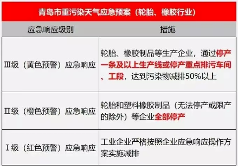 輪胎和塑料橡膠制品等企業全部停產 輪胎和塑料橡膠制品等企業全部停產