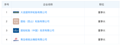 黃錦松在Justin Foley就職示表示，“中國市場始終是固特異全球業務的重中之重。期待Foley先生能夠推動中國業務部門的卓越運營，提升固特異品牌價值，加速發展戰略。