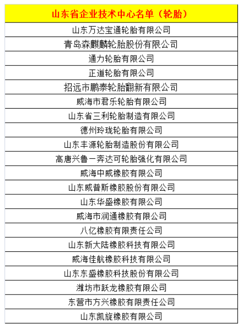 21家輪胎企業,進入省級名單 21家輪胎企業,進入省級名單
