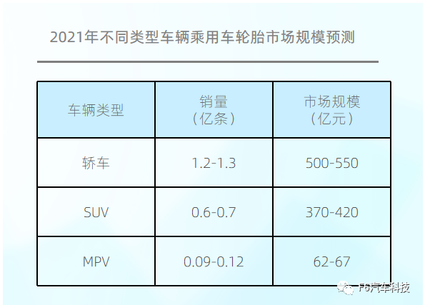大數據!中國乘用車胎后市場報告 大數據!中國乘用車胎后市場報告