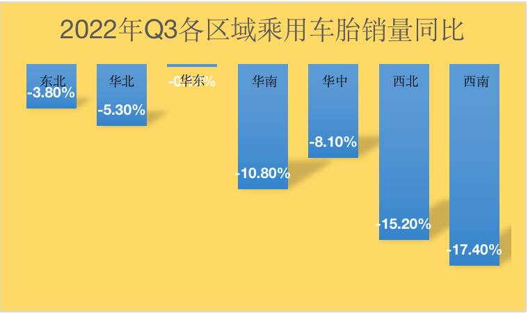 市場慘淡,乘用車胎銷量大范圍下滑 市場慘淡,乘用車胎銷量大范圍下滑