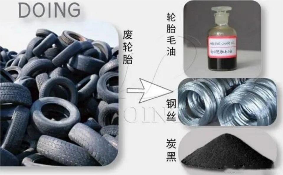 ,經過處理的廢舊輪胎可以說渾身是寶,廢舊輪胎回收的主要目的就是三個,一是鋼絲,二是炭黑,三是煉油。 ,經過處理的廢舊輪胎可以說渾身是寶,廢舊輪胎回收的主要目的就是三個,一是鋼絲,二是炭黑,三是煉油。