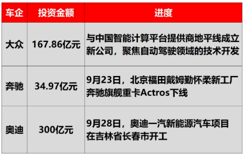 近期除了寶馬汽車，已經傳出多家德國車企都準備把生產線轉移到中國，或增加中國的投資。