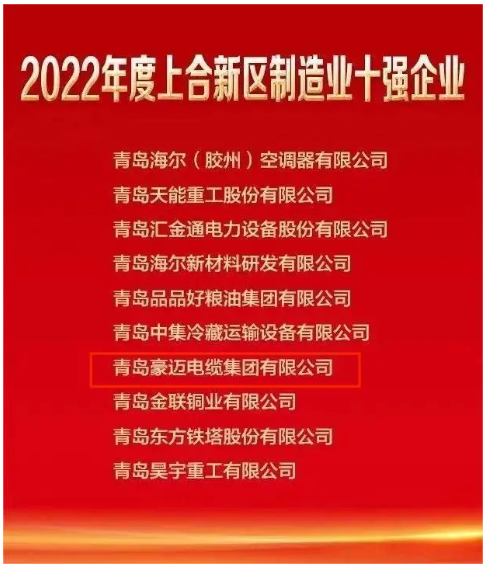 2022年膠州市上合新區企業家大會隆重舉行，膠州市委市政府為激勵先進、樹立典型，激發企業創新發展的積極性和主動性，對做出突出貢獻的企業和企業家進行了通報表彰和獎勵。