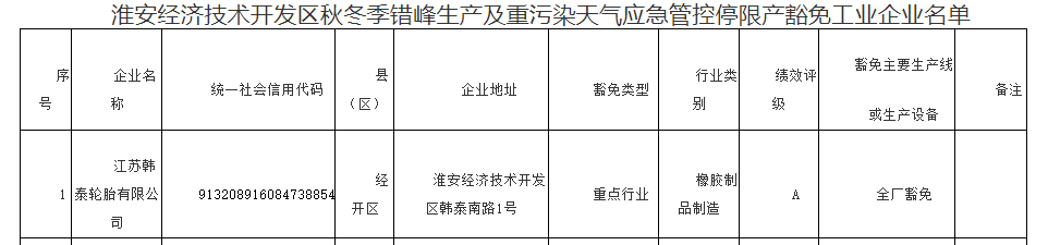 　江蘇韓泰輪胎有限公司是1996年在江蘇淮安投資興建的韓資企業，占地面積34.45萬平方米，主要產品為子午線汽車輪胎和斜交胎。