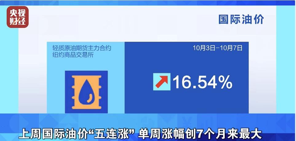 　1、國際原油五連漲，影響輪胎制造、包裝成本