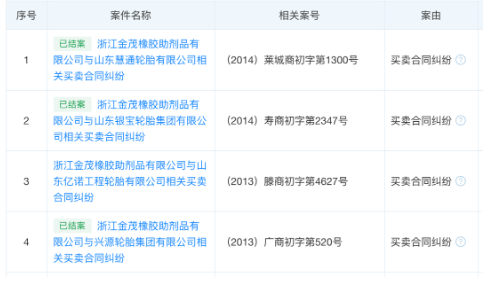 金茂公司已資不抵債,不能清償到期債務,且資產不足以清償全部債務,符合破產條件,法院于2022年10月22日裁定宣告浙江金茂橡膠助劑品有限公司 金茂公司已資不抵債,不能清償到期債務,且資產不足以清償全部債務,符合破產條件,法院于2022年10月22日裁定宣告浙江金茂橡膠助劑品有限公司