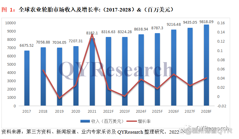1、5年后市場規模或達千億元人民幣 1、5年后市場規模或達千億元人民幣