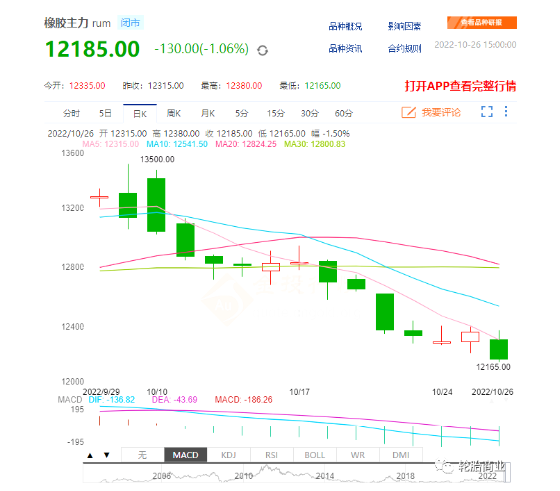 橡膠價格跳水,輪胎價格會降嗎? 橡膠價格跳水,輪胎價格會降嗎?