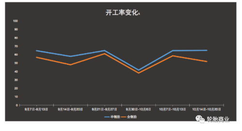 炭黑價格走勢 炭黑價格走勢