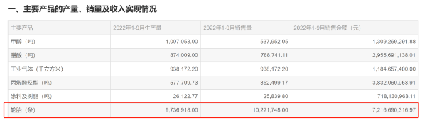 第三季度華誼集團實現(xiàn)營業(yè)收入98.51億元 第三季度華誼集團實現(xiàn)營業(yè)收入98.51億元