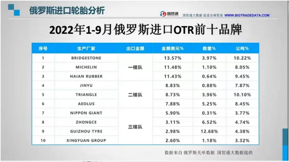 哪些中國品牌的輪胎 在俄羅斯賣的多? 哪些中國品牌的輪胎 在俄羅斯賣的多?