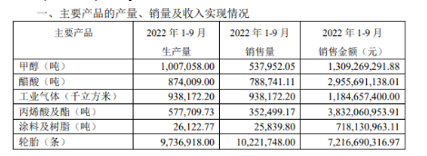 銷(xiāo)售火爆,老牌輪胎供不應(yīng)求! 銷(xiāo)售火爆,老牌輪胎供不應(yīng)求!