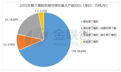 數據來源:金聯創 數據來源:金聯創