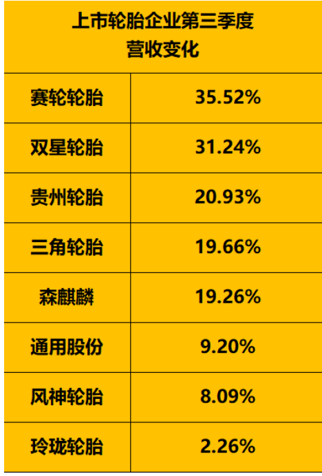 上市輪胎企業營業收入對比 上市輪胎企業營業收入對比