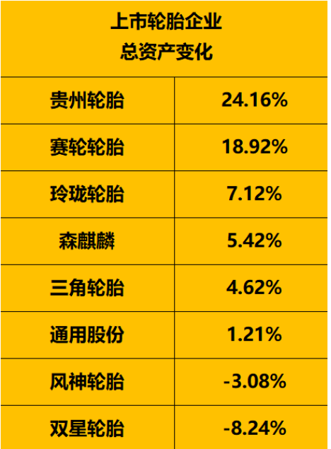 把握危機中的機遇2022年1-9月,國內輪胎行業依然面臨嚴峻的考驗,但也不乏需求依然強勁的市場 把握危機中的機遇2022年1-9月,國內輪胎行業依然面臨嚴峻的考驗,但也不乏需求依然強勁的市場