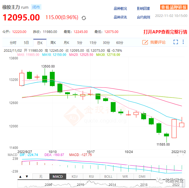 天然橡膠價格走勢 天然橡膠價格走勢