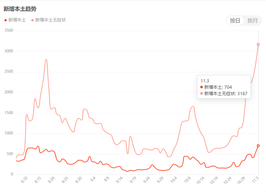 封控,靜默,閉環(huán)…輪胎廠減產(chǎn)進(jìn)行時(shí) 封控,靜默,閉環(huán)…輪胎廠減產(chǎn)進(jìn)行時(shí)