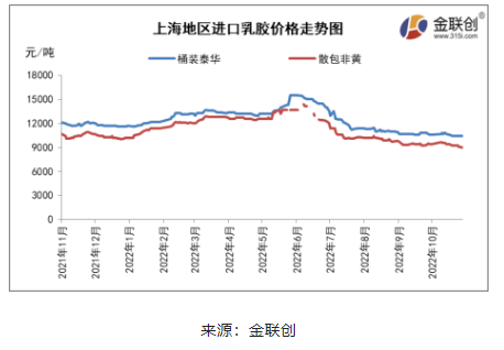 三、天然乳膠人民幣市場開啟探底之路 三、天然乳膠人民幣市場開啟探底之路