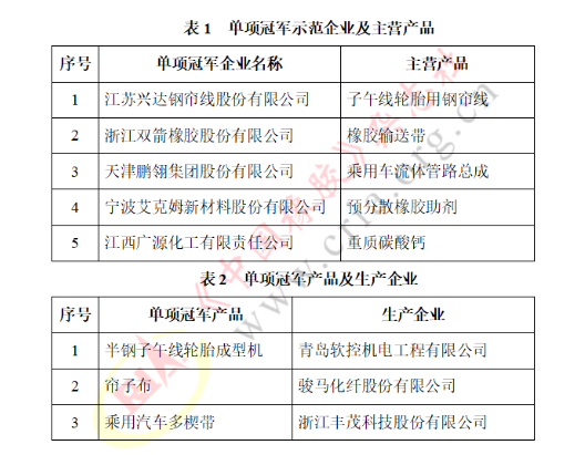 國家級單項冠軍,涵蓋這些橡企! 國家級單項冠軍,涵蓋這些橡企!