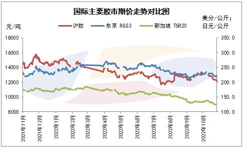 數據來源:金聯創 數據來源:金聯創