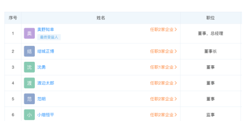 優(yōu)科豪馬蘇州工廠董事長(zhǎng)履新 優(yōu)科豪馬蘇州工廠董事長(zhǎng)履新