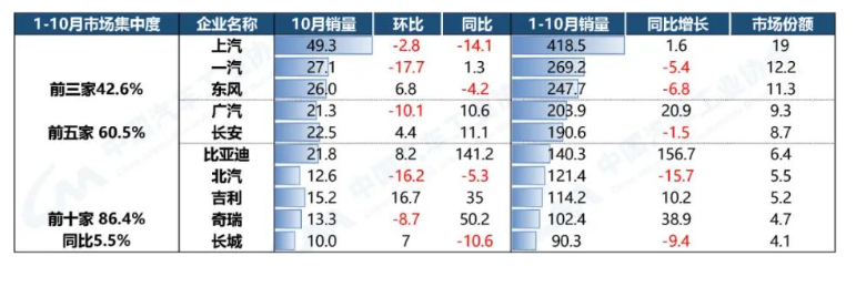 重點企業集團總體表現穩定 重點企業集團總體表現穩定