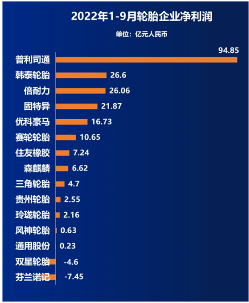 1-9月凈利潤排行榜 1-9月凈利潤排行榜