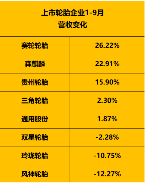 中國輪胎凈利潤逐漸“扭虧為盈” 中國輪胎凈利潤逐漸“扭虧為盈”