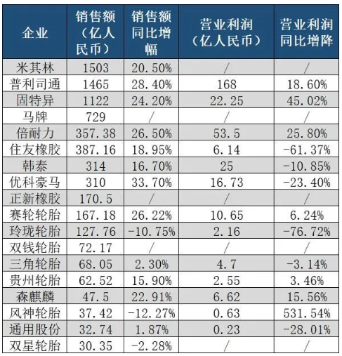全球排名沒(méi)有太大變化 全球排名沒(méi)有太大變化