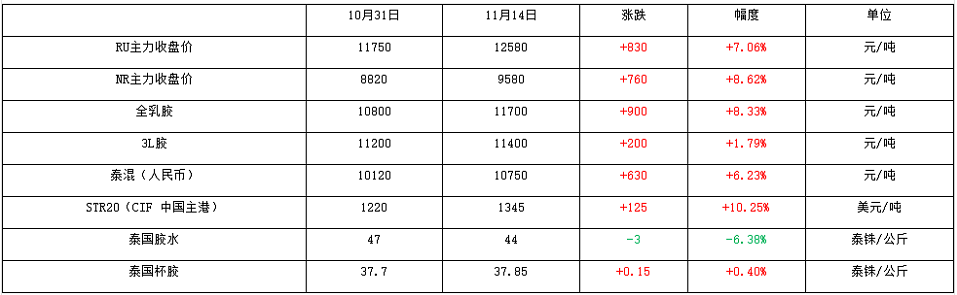 數據來源:金聯創 數據來源:金聯創