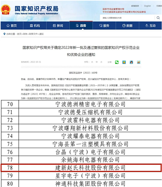 速看！建新再獲國家級榮譽