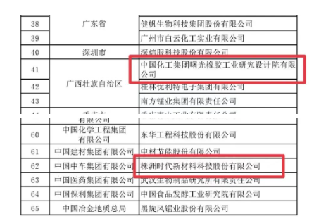 兩橡企榮獲“國家技術創新示范企業” 兩橡企榮獲“國家技術創新示范企業”