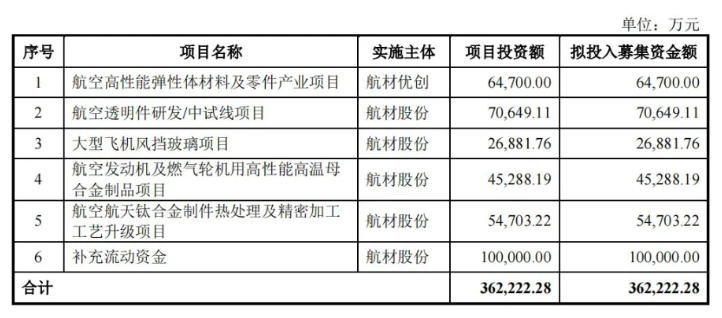 航材股份 航材股份