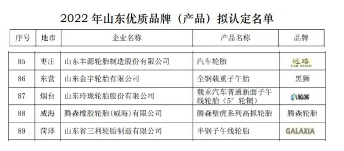 山東優質輪胎品牌,5家! 山東優質輪胎品牌,5家!
