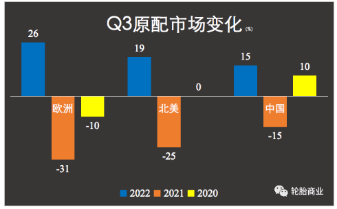新車注冊量飆升 新車注冊量飆升