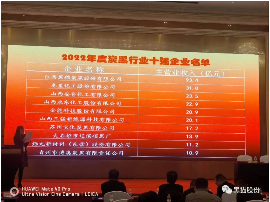 喜報！黑貓股份榮登中國炭黑行業十強榜首