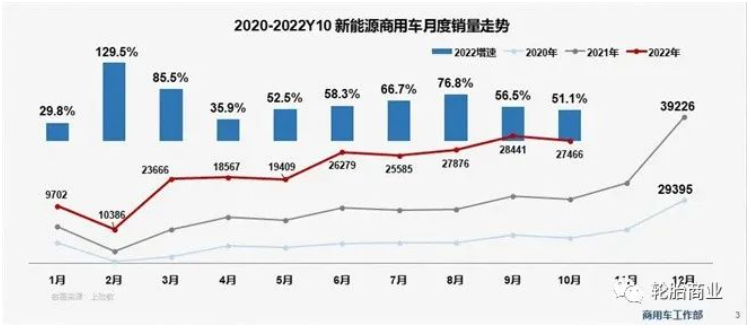 車市放緩，新能源商用車輪胎前途未卜