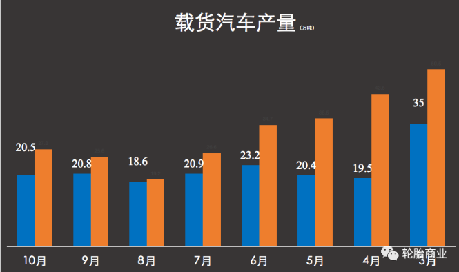 汽車 汽車