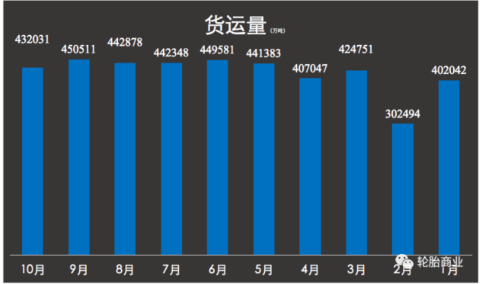 運(yùn)輸積極性暴跌拖垮替換市場 運(yùn)輸積極性暴跌拖垮替換市場