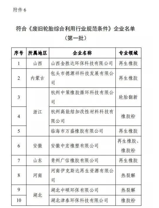 廢舊輪胎綜合利用行業規范條件 廢舊輪胎綜合利用行業規范條件